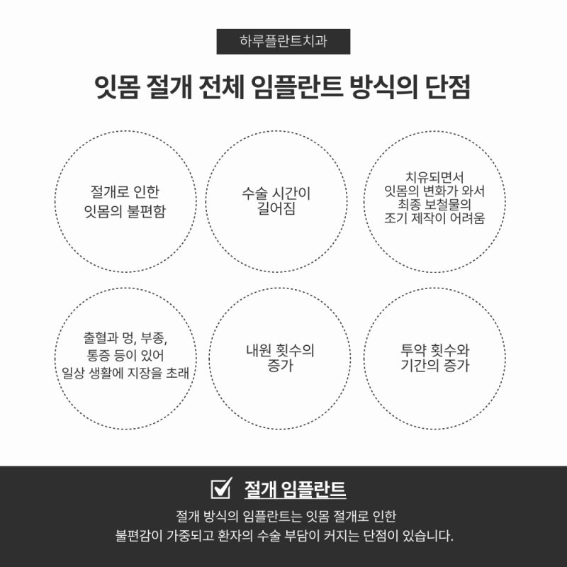 강남구전체임플란트 잘하는곳 이것만은 꼭 확인하세요