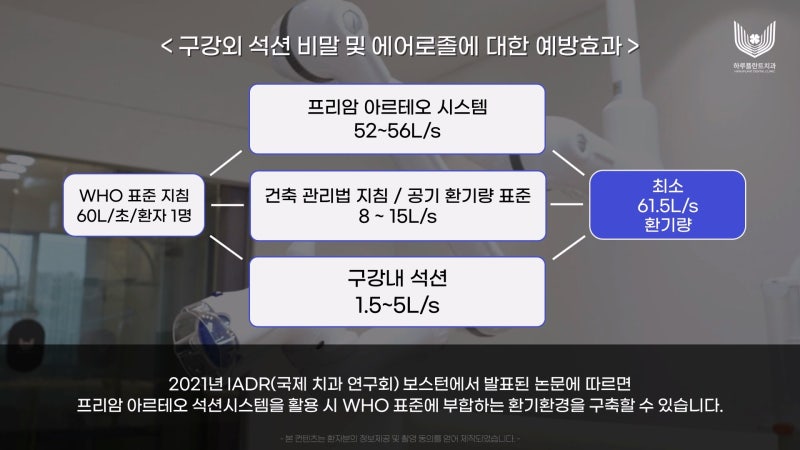 서초구치과 감염예방을 위한 최점단 아르테오 설치 하루플란트치과 사진 3