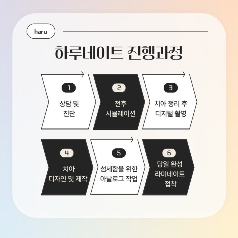 강남역치과 무삭제 라미네이트 총정리(부작용,치료기간,비용) - 하루플란트치과 사진 7