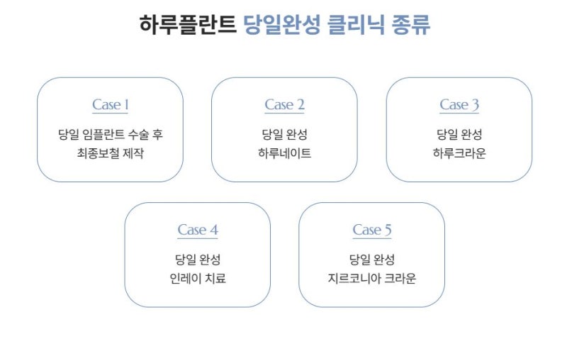 임플란트 식립 후 식사 방법과 주의 사항 3가지 사진 4