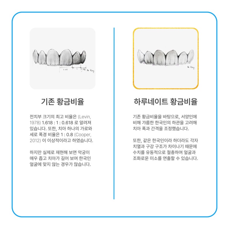 이미지 개선 가능한 하루네이트로 깔끔한 인상 만들기 사진 4