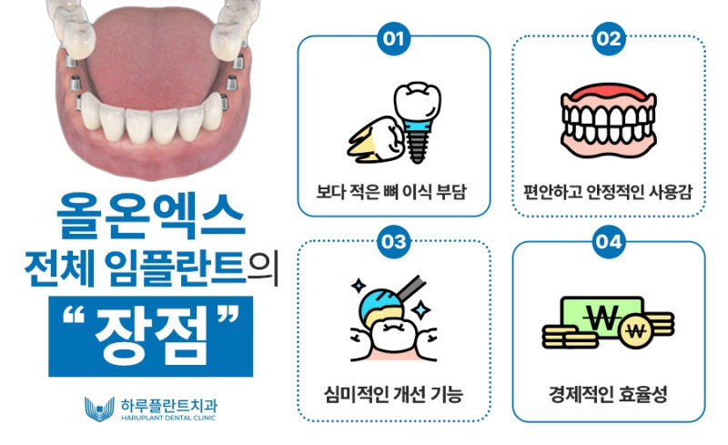 전체 틀니 가격보다 중요한 '이것'을 확인하셔야 합니다