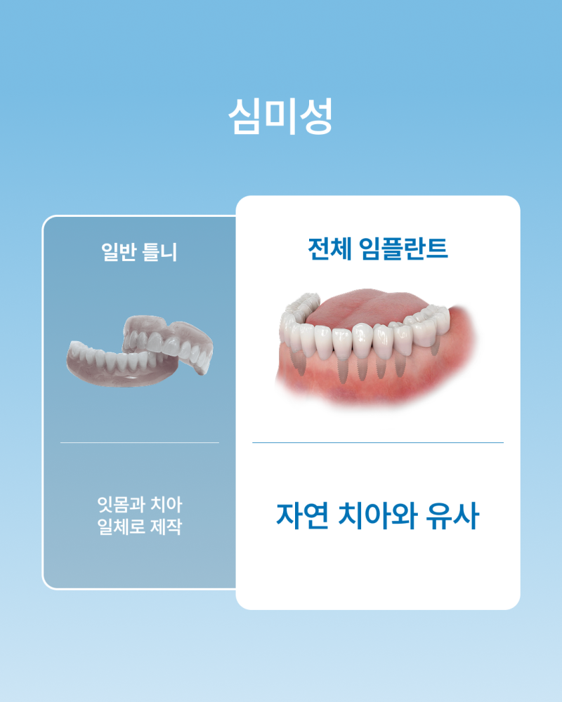 틀니 불편하다면? 꼭 알아야 할 전체 임플란트와 틀니 차이점, 강남 임플란트 하루플란트치과에서 알려드립니다 사진 6