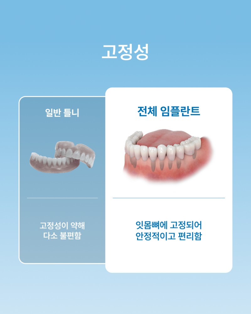 틀니 불편하다면? 꼭 알아야 할 전체 임플란트와 틀니 차이점, 강남 임플란트 하루플란트치과에서 알려드립니다 사진 5