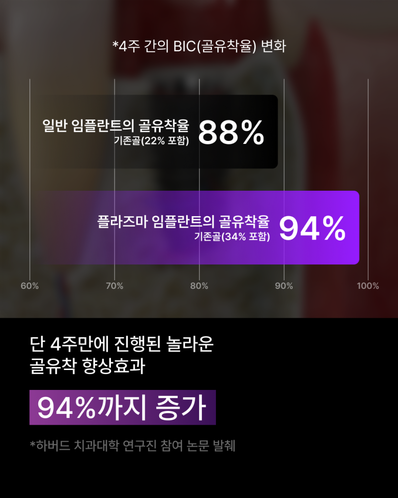 임플란트기간과 임플란트통증, 왜 차이가 날까요? 플라즈마 임플란트로 보는 회복의 기준 사진 5