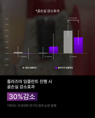 임플란트기간과 임플란트통증, 왜 차이가 날까요? 플라즈마 임플란트로 보는 회복의 기준 사진 6