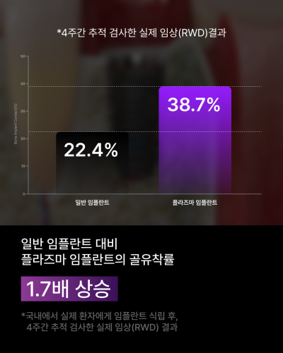 임플란트기간과 임플란트통증, 왜 차이가 날까요? 플라즈마 임플란트로 보는 회복의 기준 사진 7